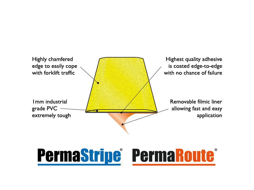 PermaStripe-PermaRoute-Whats-the-Difference